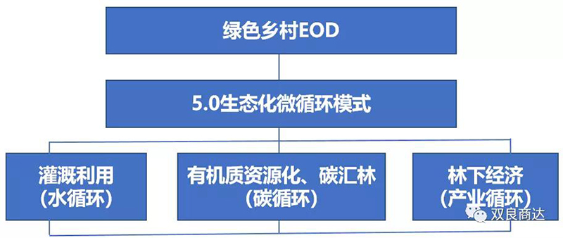 雙良商達(dá)5.0生態(tài)化微循環(huán)模式獲2021中國環(huán)保企業(yè)行業(yè)貢獻(xiàn)獎(jiǎng)