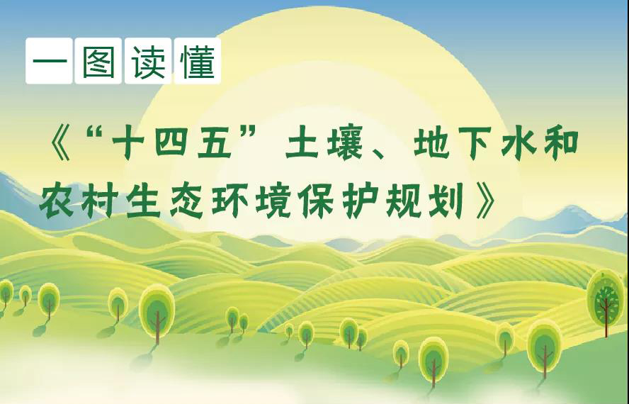 一圖讀懂《“十四五”土壤、地下水和農(nóng)村生態(tài)環(huán)境保護(hù)規(guī)劃》