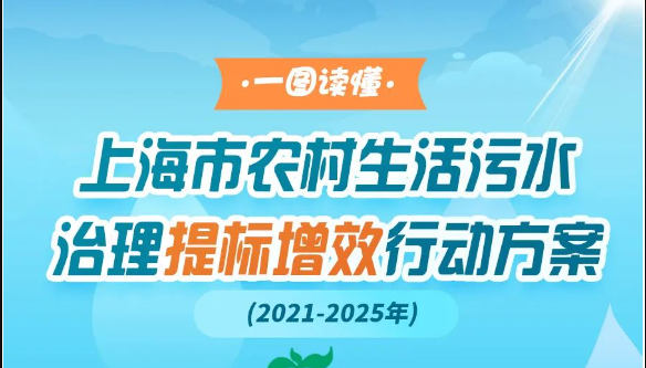 到2025年底治理率不低于90%！一圖讀懂上海制定農(nóng)村生活污水治理提標(biāo)增效行動(dòng)方案