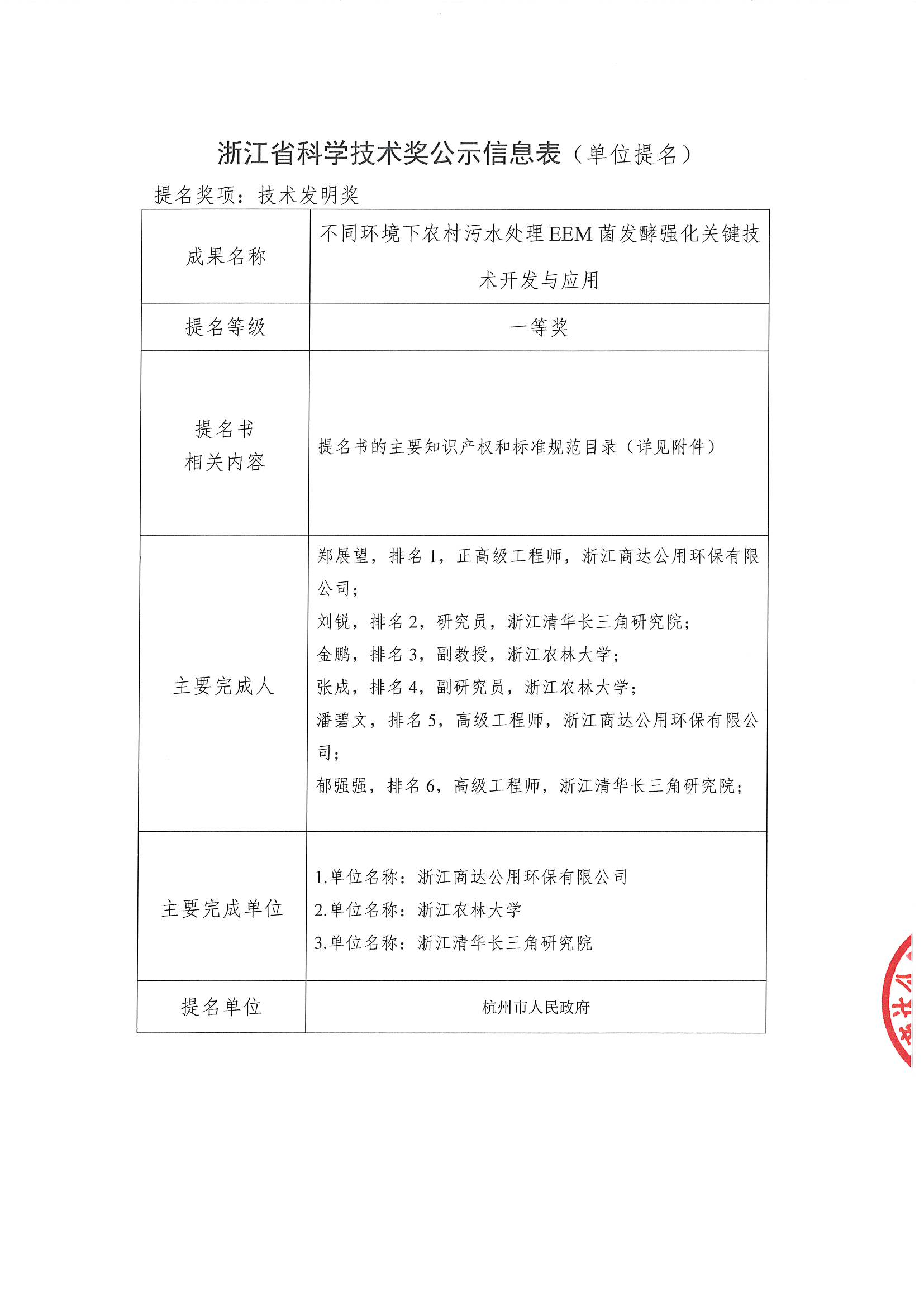 2023年浙江省技術(shù)發(fā)明獎(jiǎng)提名項(xiàng)目公示